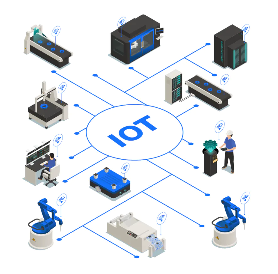 IIOT Enclosed Environment Monitoring
                    System